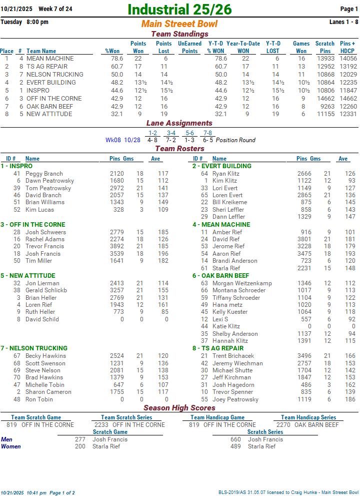 indust2526__standg__wk07__page01.jpg